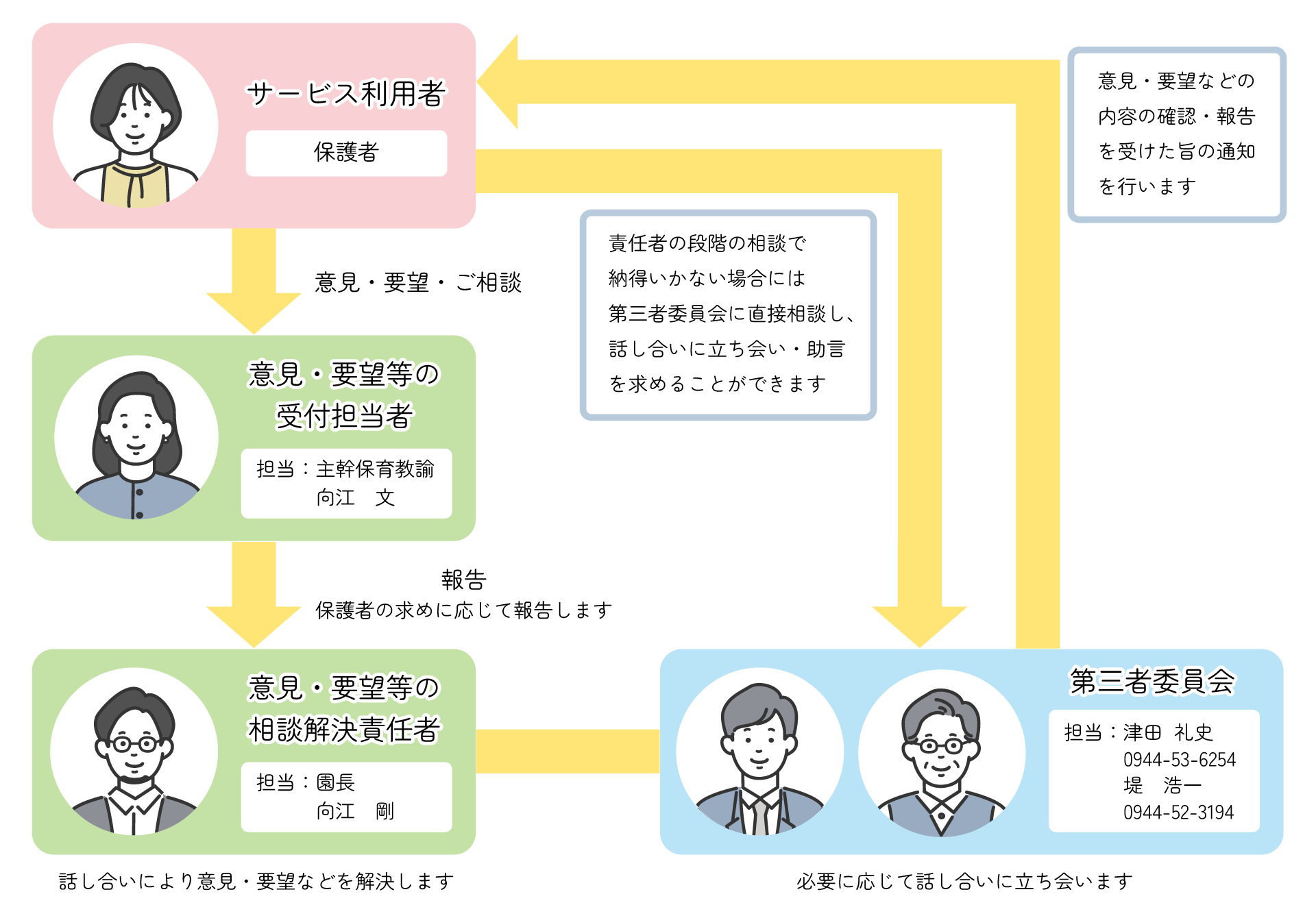 苦情解決の仕組み