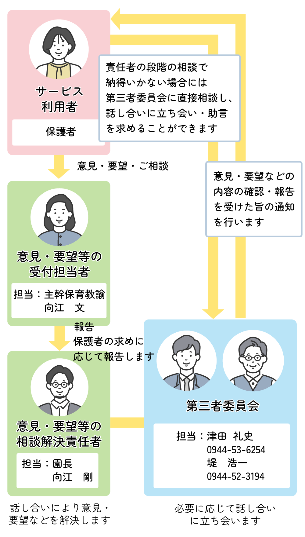 苦情解決の仕組み
